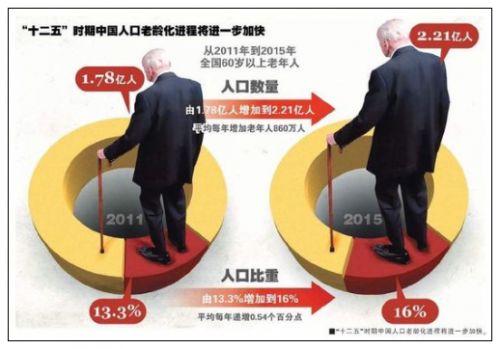 <em>男女退休年龄</em>应延至65岁 -纳才网(wxjob.com)